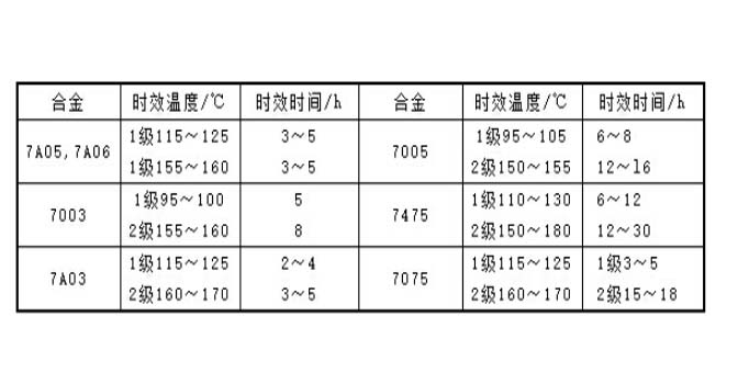 ��ͬ�Ͻ�,��ͬ�ض�,��ͬ�r�g���rЧЧ����Ӱ�